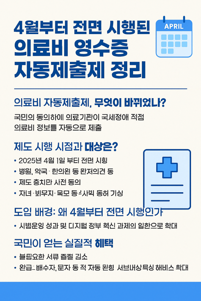 4월부터 전면 시행되는 ‘의료비 영수증 자동제출제’ 정리